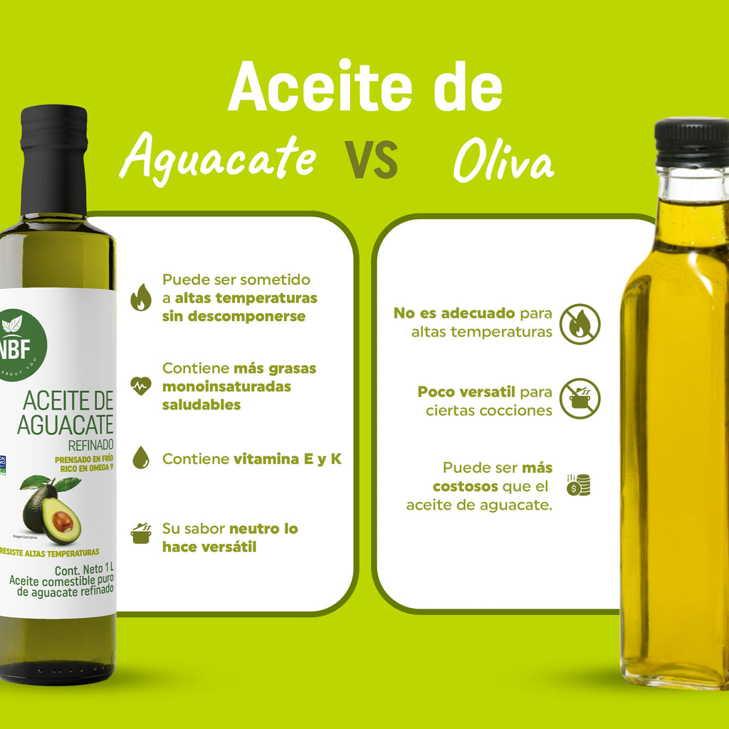 Aceite de Aguacate Refinado