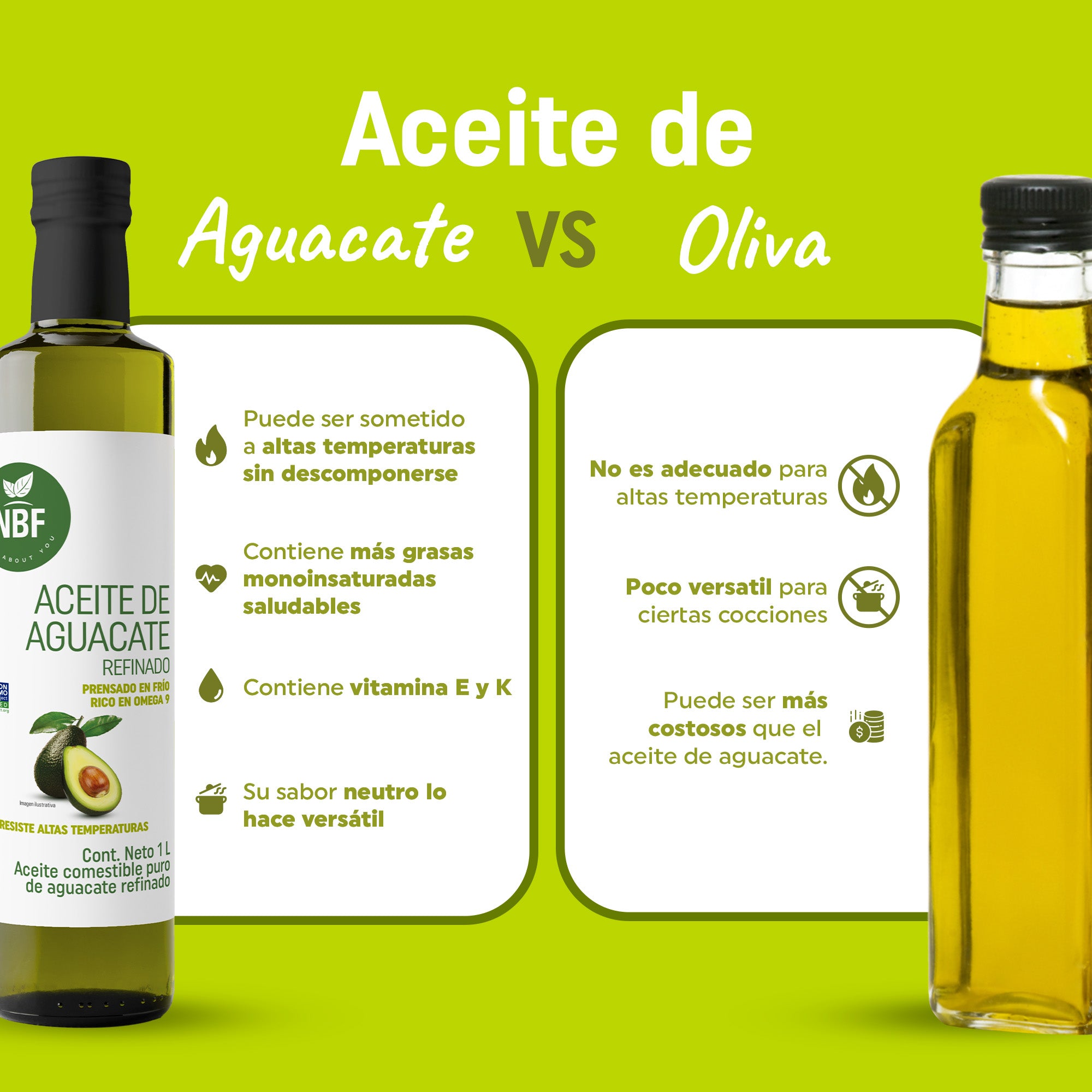 Aceite de Aguacate Refinado