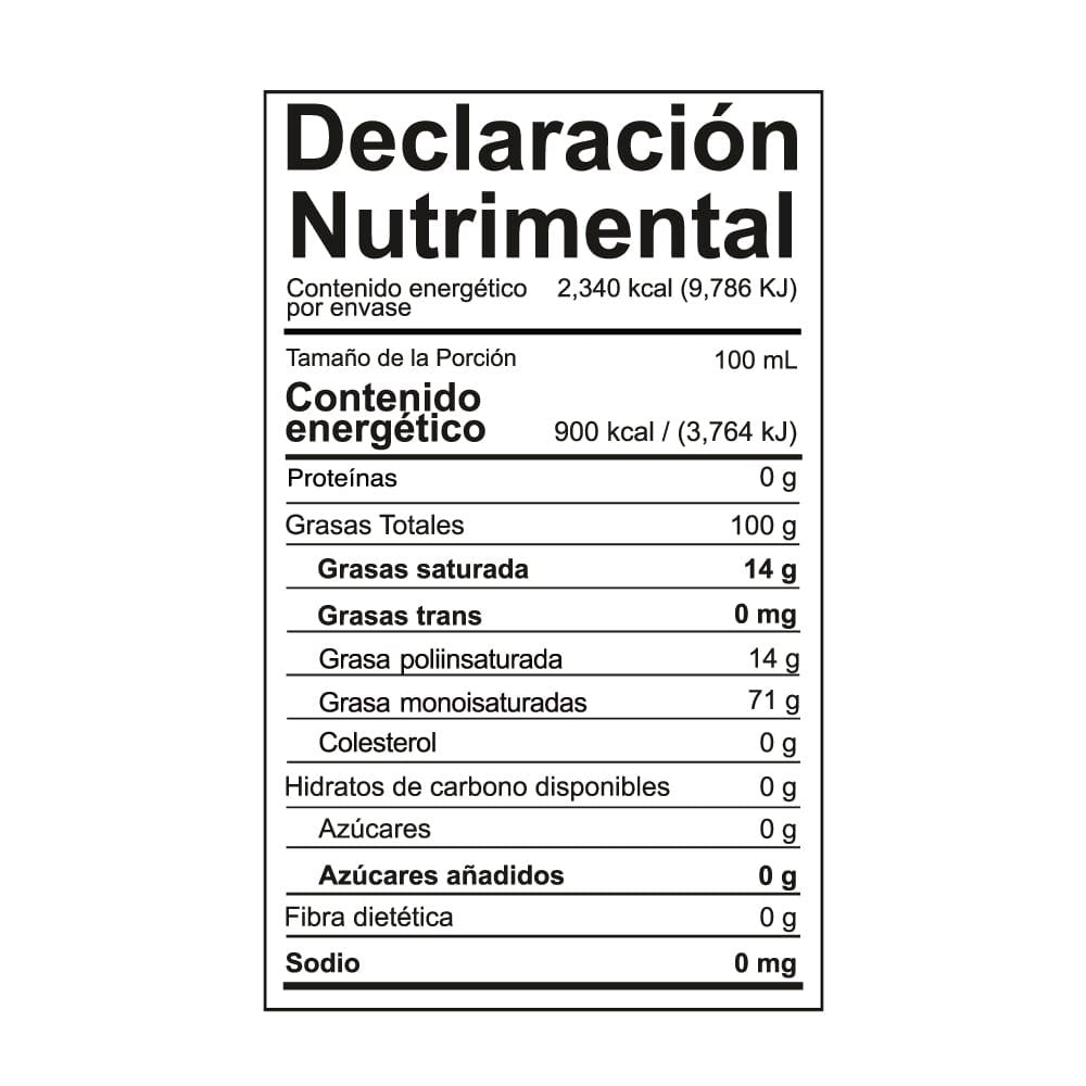 ACEITEAGUACATETabla260 1